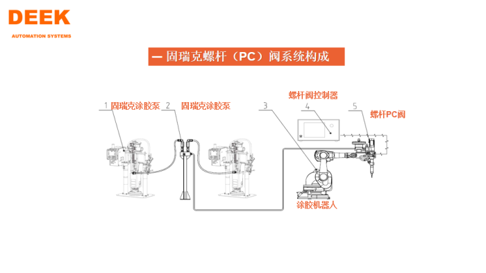 電動(dòng)伺服涂膠機(jī)1.png